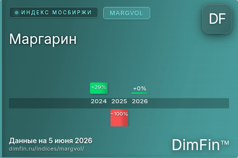 Каталог индекса Маргарин (MARGVOL) — структура и данные