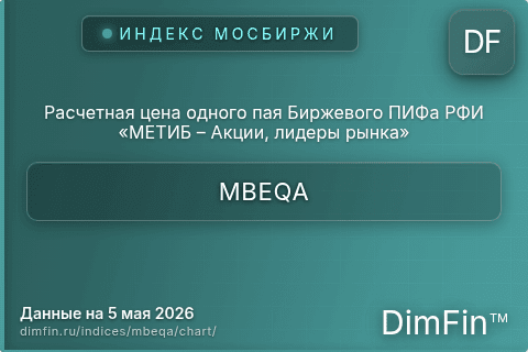 Ключевые показатели графика Расчетная цена одного пая Биржевого ПИФа РФИ «МЕТИБ – Акции, лидеры рынка» (MBEQA) Ключевые показатели графика Расчетная цена одного пая Биржевого ПИФа РФИ «МЕТИБ – Акции, лидеры рынка» (MBEQA)
