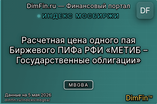 Индекс MBGBA Индекс MBGBA — ключевые метрики и динамика