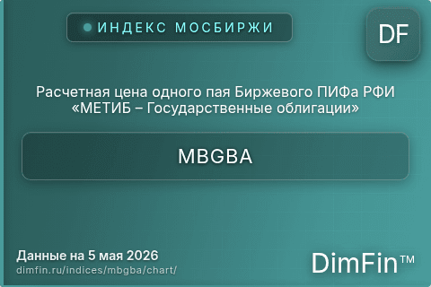 Ключевые показатели графика Расчетная цена одного пая Биржевого ПИФа РФИ «МЕТИБ – Государственные облигации» (MBGBA) Ключевые показатели графика Расчетная цена одного пая Биржевого ПИФа РФИ «МЕТИБ – Государственные облигации» (MBGBA)