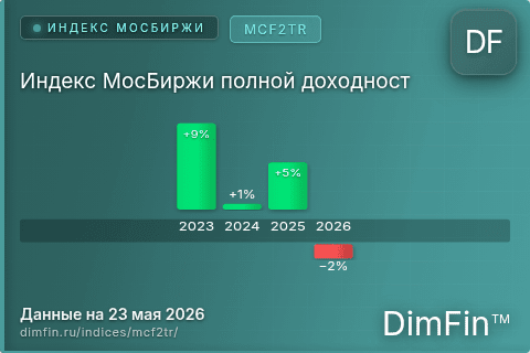 Каталог индекса Индекс МосБиржи полной доходност (MCF2TR) — структура и данные Каталог индекса Индекс МосБиржи полной доходност (MCF2TR) — структура и данные