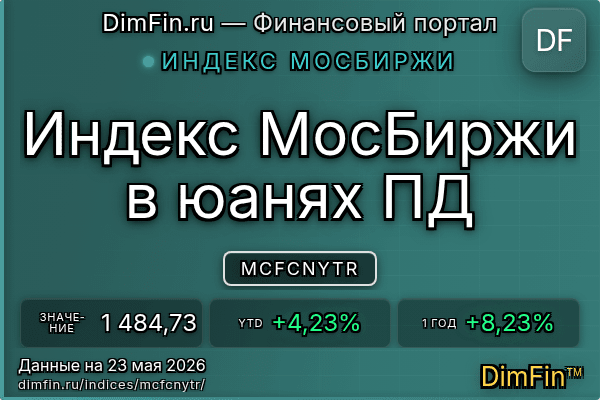 Индекс MCFCNYTR Индекс MCFCNYTR — ключевые метрики и динамика