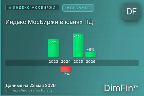 Каталог индекса Индекс МосБиржи в юанях ПД (MCFCNYTR) — структура и данные Каталог индекса Индекс МосБиржи в юанях ПД (MCFCNYTR) — структура и данные