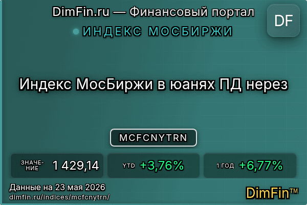 Индекс MCFCNYTRN Индекс MCFCNYTRN — ключевые метрики и динамика