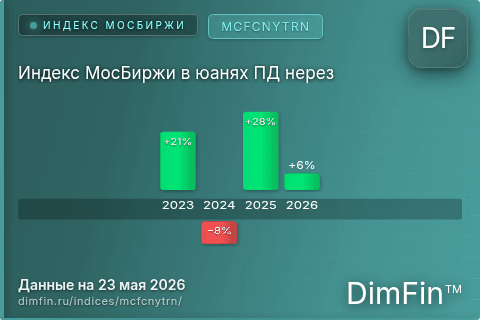 Каталог индекса Индекс МосБиржи в юанях ПД нерез (MCFCNYTRN) — структура и данные Каталог индекса Индекс МосБиржи в юанях ПД нерез (MCFCNYTRN) — структура и данные