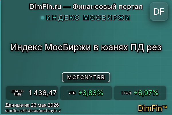 Индекс MCFCNYTRR Индекс MCFCNYTRR — ключевые метрики и динамика