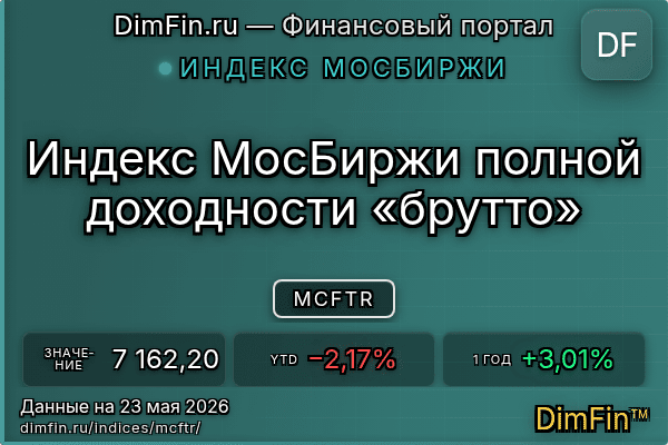 Индекс MCFTR Индекс MCFTR — ключевые метрики и динамика