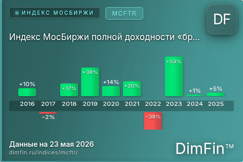 Каталог индекса Индекс МосБиржи полной доходности «брутто» (MCFTR) — структура и данные Каталог индекса Индекс МосБиржи полной доходности «брутто» (MCFTR) — структура и данные