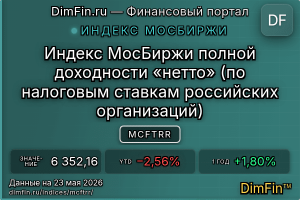 Индекс MCFTRR Индекс MCFTRR — ключевые метрики и динамика