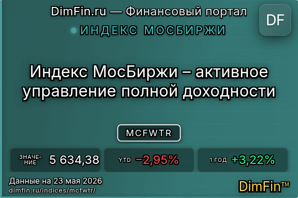 Индекс MCFWTR Индекс MCFWTR — ключевые метрики и динамика