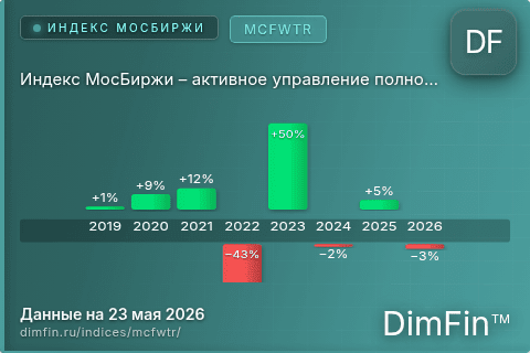 Каталог индекса Индекс МосБиржи – активное управление полной доходности (MCFWTR) — структура и данные Каталог индекса Индекс МосБиржи – активное управление полной доходности (MCFWTR) — структура и данные