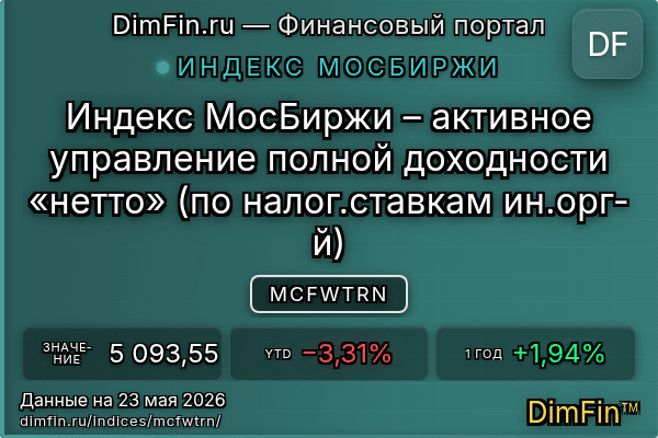 Индекс MCFWTRN Индекс MCFWTRN — ключевые метрики и динамика