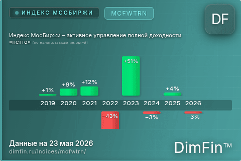 Каталог индекса Индекс МосБиржи – активное управление полной доходности «нетто» (по налог.ставкам ин.орг-й) (MCFWTRN) — структура и данные