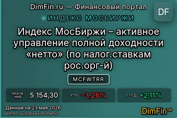 Индекс MCFWTRR Индекс MCFWTRR — ключевые метрики и динамика