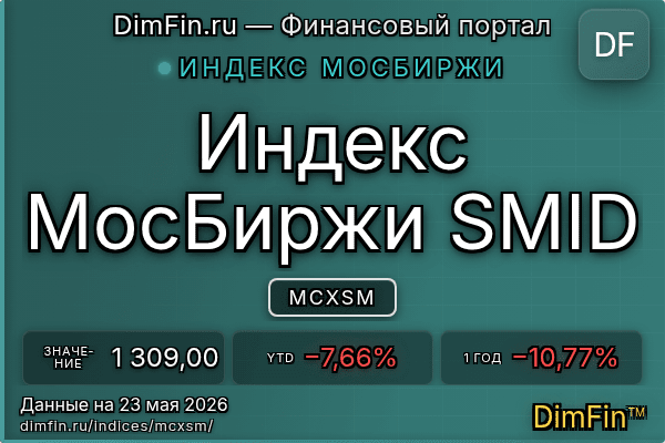Индекс MCXSM Индекс MCXSM — ключевые метрики и динамика