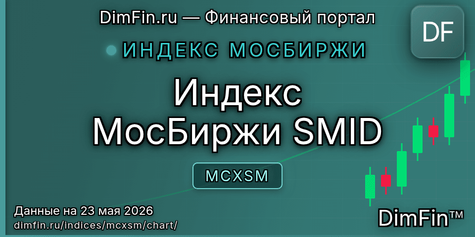 График Индекс МосБиржи SMID (MCXSM) — интерактивный свечной график онлайн