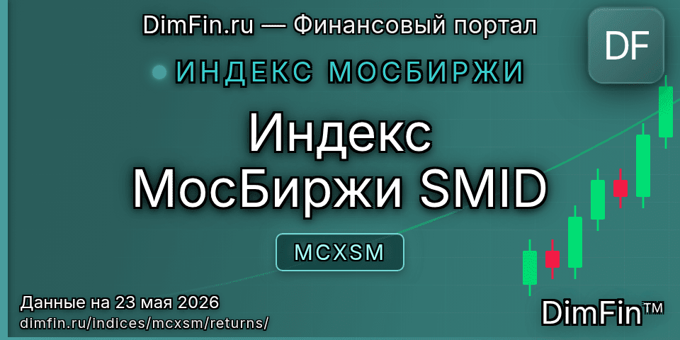 Доходность Индекс МосБиржи SMID (MCXSM) — статистика по периодам