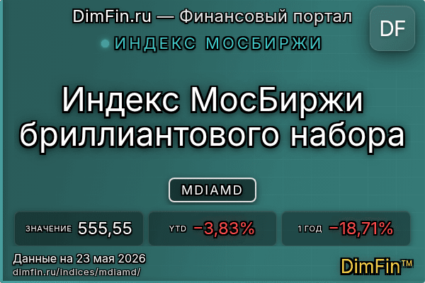 Индекс MDIAMD Индекс MDIAMD — ключевые метрики и динамика