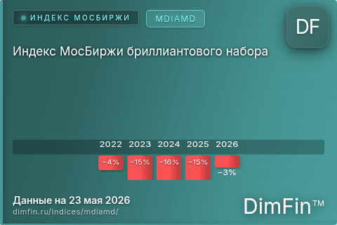 Каталог индекса Индекс МосБиржи бриллиантового набора (MDIAMD) — структура и данные Каталог индекса Индекс МосБиржи бриллиантового набора (MDIAMD) — структура и данные