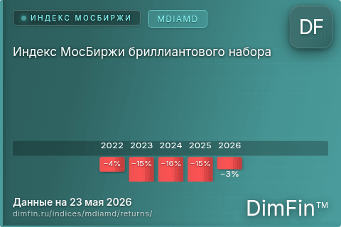 Доходность Индекс МосБиржи бриллиантового набора (MDIAMD) по годам Годовая доходность Индекс МосБиржи бриллиантового набора (MDIAMD) — изменения по годам