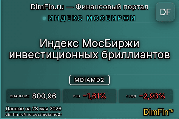Индекс MDIAMD2 Индекс MDIAMD2 — ключевые метрики и динамика