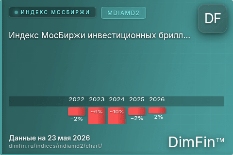 Ключевые показатели графика Индекс МосБиржи инвестиционных бриллиантов (MDIAMD2) Ключевые показатели графика Индекс МосБиржи инвестиционных бриллиантов (MDIAMD2)