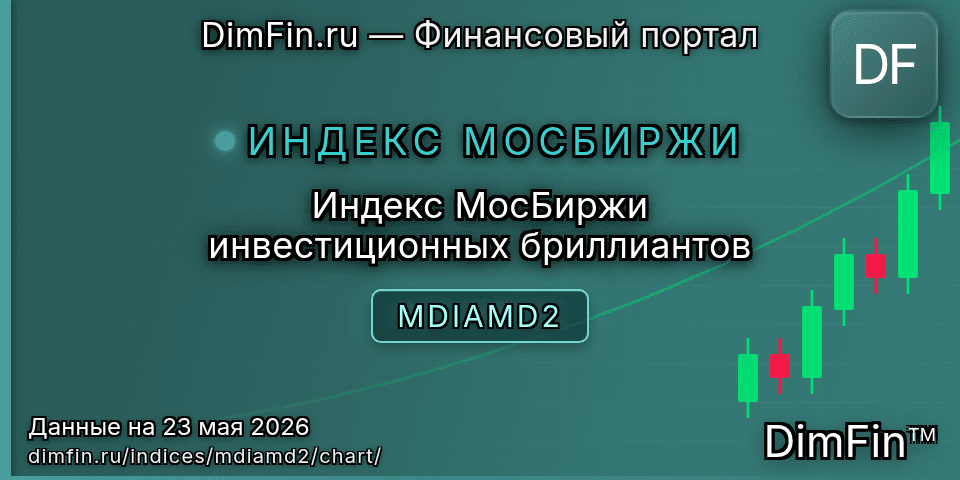 График Индекс МосБиржи инвестиционных бриллиантов (MDIAMD2) — интерактивный свечной график онлайн График Индекс МосБиржи инвестиционных бриллиантов (MDIAMD2) — интерактивный свечной график онлайн