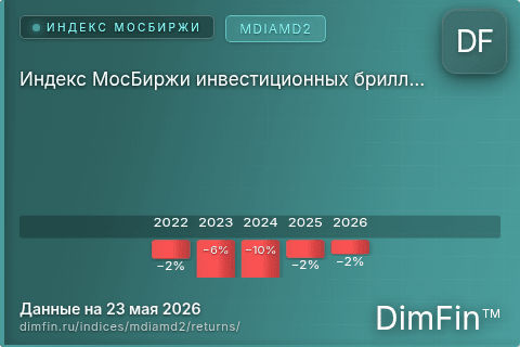 Годовая доходность Индекс МосБиржи инвестиционных бриллиантов (MDIAMD2) — изменения по годам
