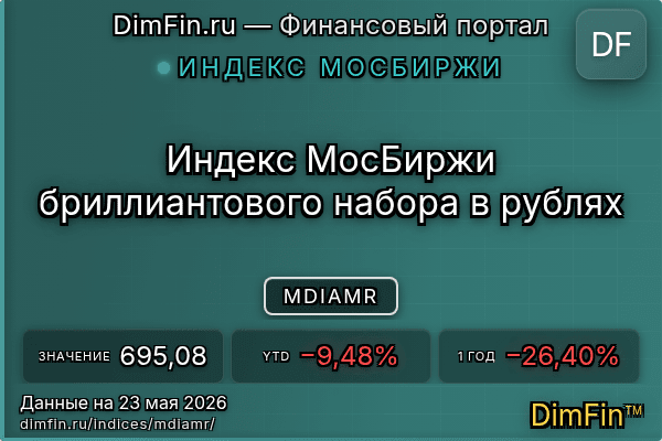 Индекс MDIAMR Индекс MDIAMR — ключевые метрики и динамика