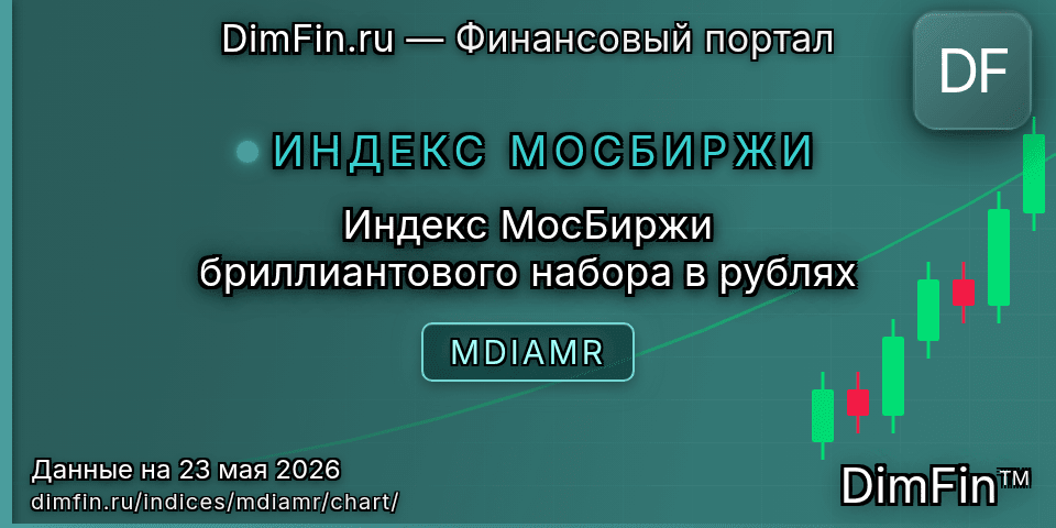 График Индекс МосБиржи бриллиантового набора в рублях (MDIAMR) — интерактивный свечной график онлайн График Индекс МосБиржи бриллиантового набора в рублях (MDIAMR) — интерактивный свечной график онлайн