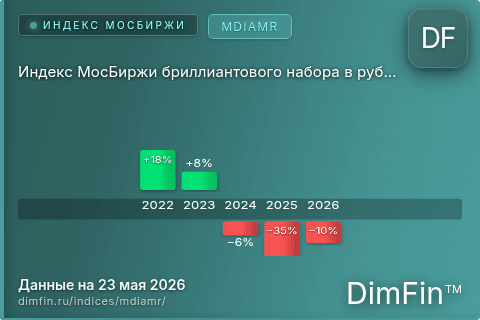 Каталог индекса Индекс МосБиржи бриллиантового набора в рублях (MDIAMR) — структура и данные Каталог индекса Индекс МосБиржи бриллиантового набора в рублях (MDIAMR) — структура и данные
