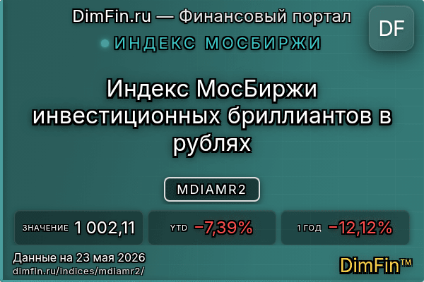 Индекс MDIAMR2 Индекс MDIAMR2 — ключевые метрики и динамика