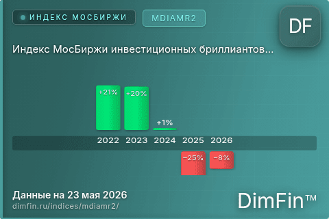 Каталог индекса Индекс МосБиржи инвестиционных бриллиантов в рублях (MDIAMR2) — структура и данные Каталог индекса Индекс МосБиржи инвестиционных бриллиантов в рублях (MDIAMR2) — структура и данные