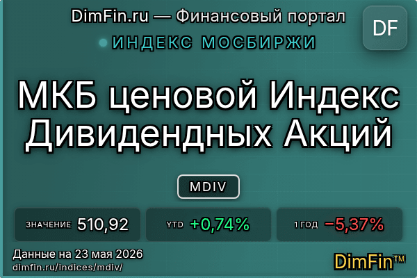 Индекс MDIV — ключевые метрики и динамика