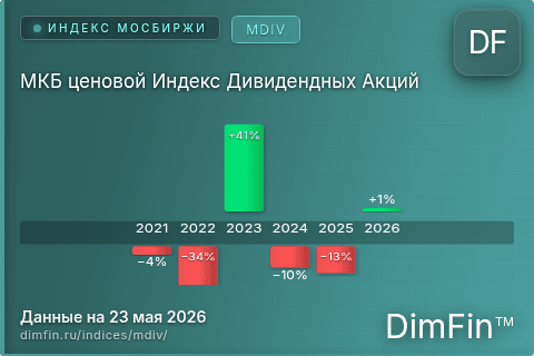 Каталог индекса МКБ ценовой Индекс Дивидендных Акций (MDIV) — структура и данные