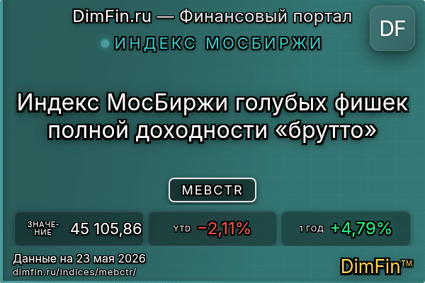 Индекс MEBCTR Индекс MEBCTR — ключевые метрики и динамика