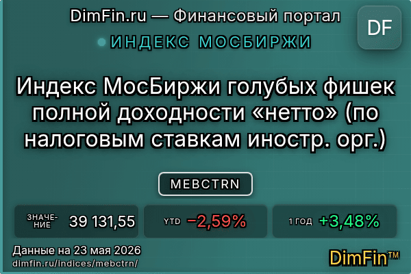 Индекс MEBCTRN Индекс MEBCTRN — ключевые метрики и динамика