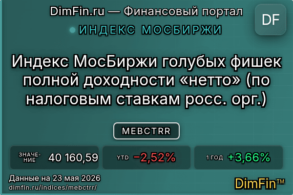 Индекс MEBCTRR Индекс MEBCTRR — ключевые метрики и динамика