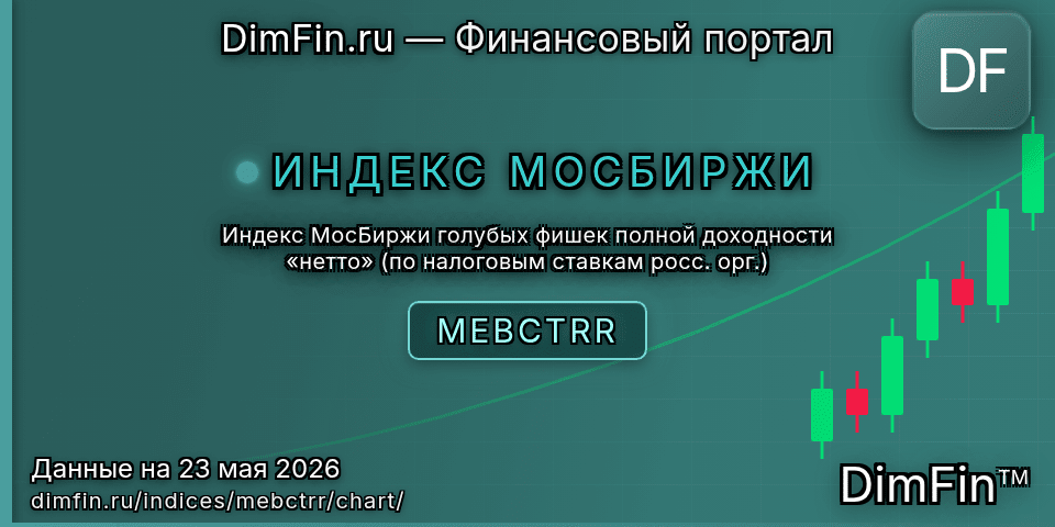 График Индекс МосБиржи голубых фишек полной доходности «нетто» (по налоговым ставкам росс. орг.) (MEBCTRR) — интерактивный свечной график онлайн График Индекс МосБиржи голубых фишек полной доходности «нетто» (по налоговым ставкам росс. орг.) (MEBCTRR) — интерактивный свечной график онлайн
