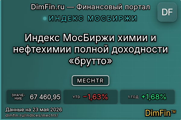 Индекс MECHTR Индекс MECHTR — ключевые метрики и динамика
