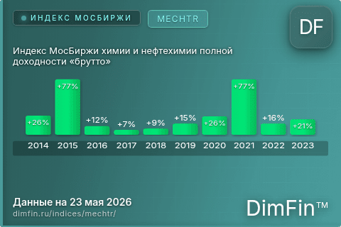 Каталог индекса Индекс МосБиржи химии и нефтехимии полной доходности «брутто» (MECHTR) — структура и данные