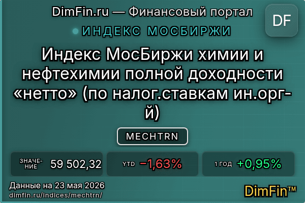 Индекс MECHTRN Индекс MECHTRN — ключевые метрики и динамика
