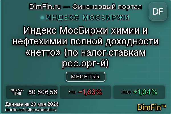Индекс MECHTRR Индекс MECHTRR — ключевые метрики и динамика