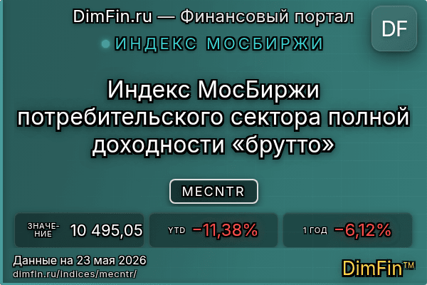 Индекс MECNTR Индекс MECNTR — ключевые метрики и динамика