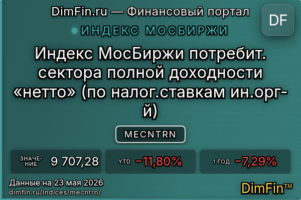 Индекс MECNTRN Индекс MECNTRN — ключевые метрики и динамика