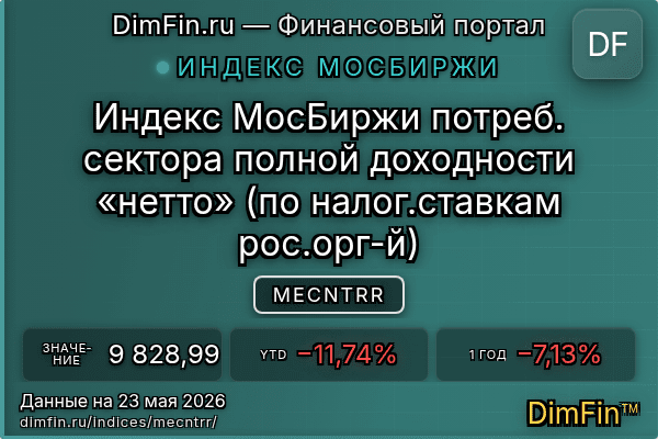 Индекс MECNTRR Индекс MECNTRR — ключевые метрики и динамика