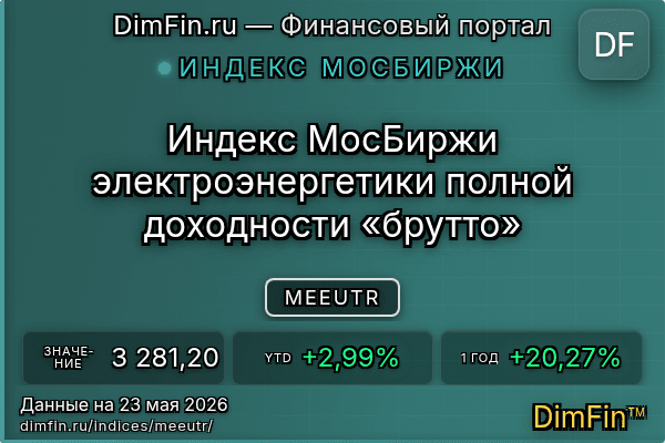 Индекс MEEUTR Индекс MEEUTR — ключевые метрики и динамика