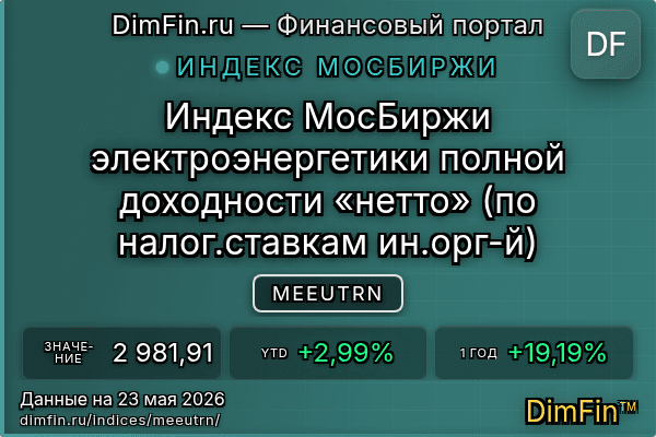 Индекс MEEUTRN Индекс MEEUTRN — ключевые метрики и динамика