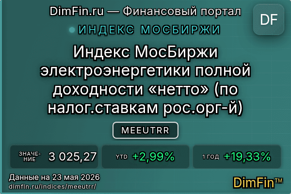 Индекс MEEUTRR — ключевые метрики и динамика