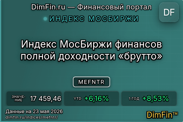 Индекс MEFNTR — ключевые метрики и динамика